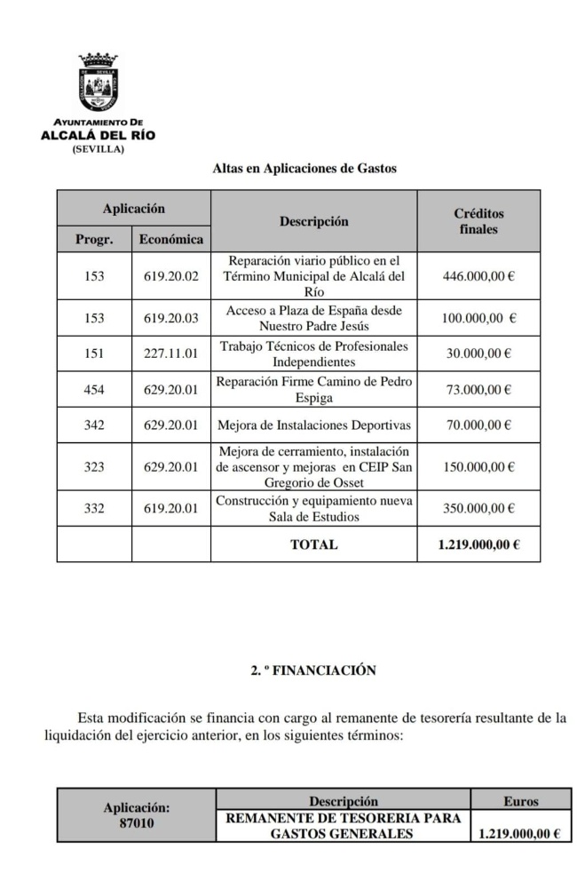 presupuesto 127103616_2797738913822863_2248729794529424064_o